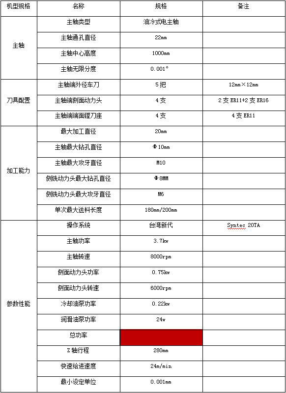 203參(cān)數資料